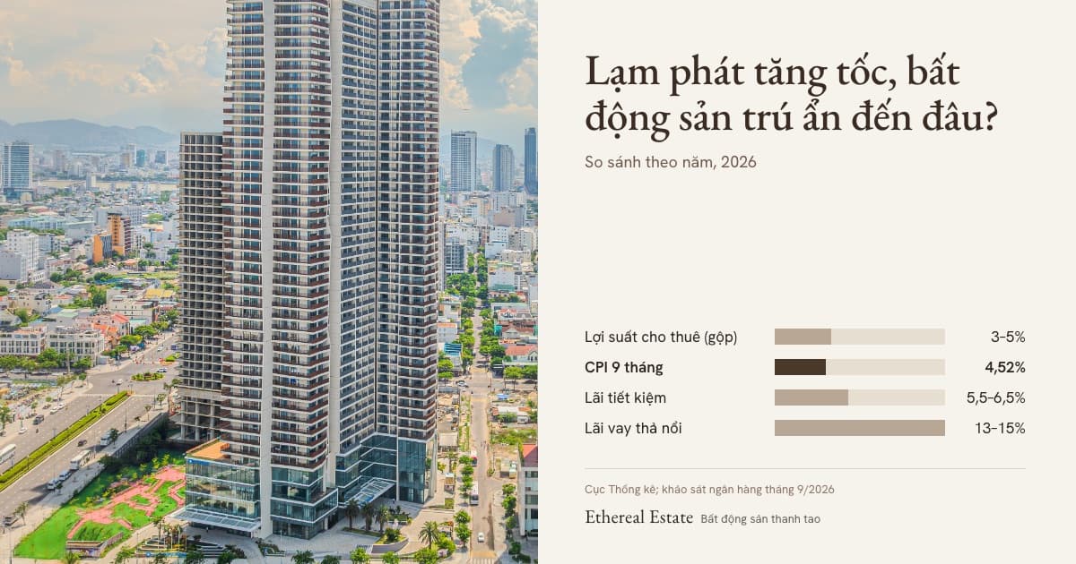 Tòa căn hộ cao tầng giữa khu đô thị Đà Nẵng bên cạnh biểu đồ so sánh lợi suất cho thuê, lạm phát, lãi tiết kiệm và lãi vay