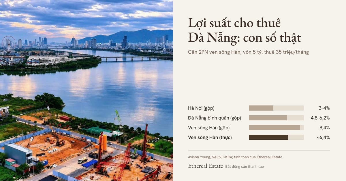 Toàn cảnh sông Hàn Đà Nẵng bên cạnh biểu đồ lợi suất cho thuê gộp và thực của căn hộ
